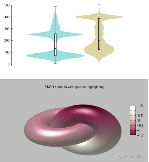 好色之旅-画图三字经_生物信息_05