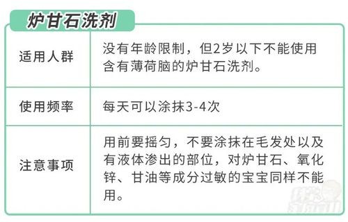 如何配常备药品有哪些，配药方法和注意事项