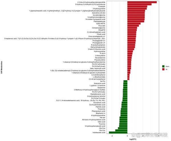 报告解读｜非靶代谢组（3）
