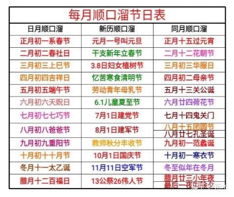 阴历4月初4是什么节日,传统节日习俗解读