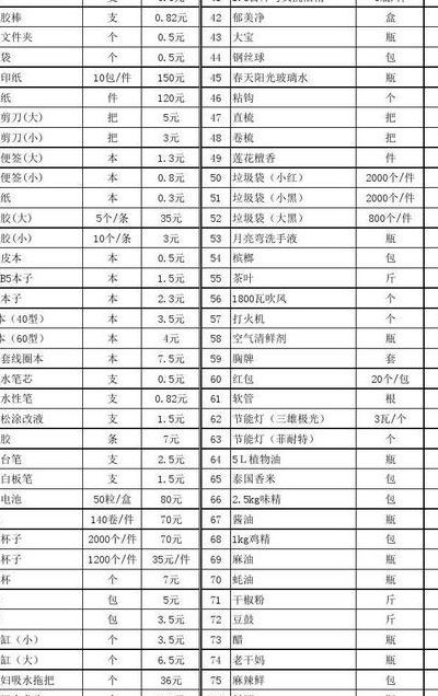 日用品清单（日用品清单及价格表格）