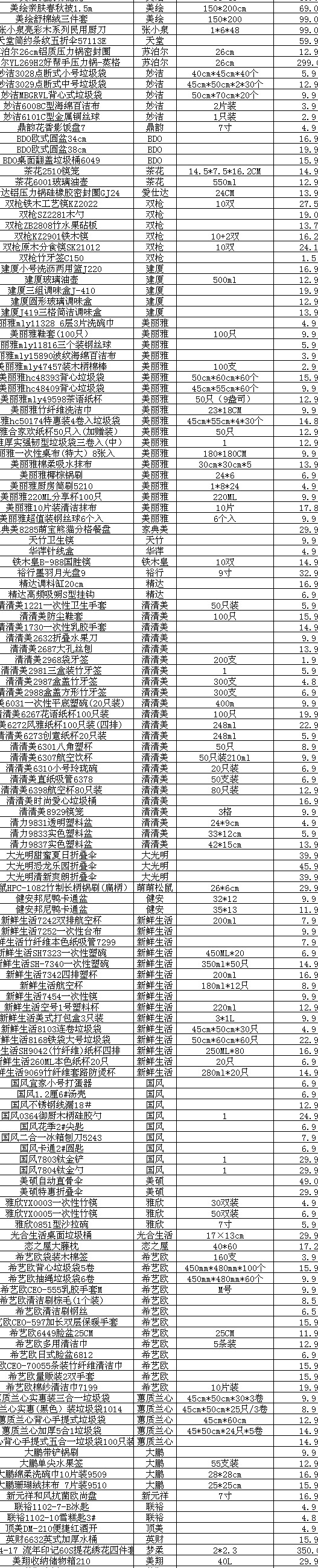 日用品清单（日用品清单及价格表格）
