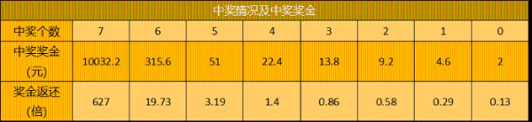 如何小额组合投注玩转快乐8游戏？1