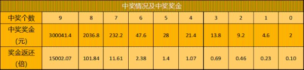 如何小额组合投注玩转快乐8游戏？3
