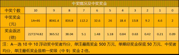 如何小额组合投注玩转快乐8游戏？4