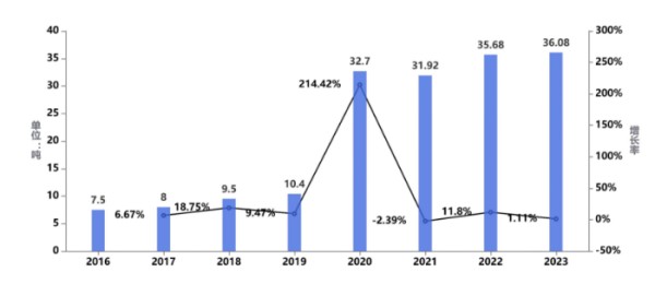《中国公路货运运行大数据分析报告（2023）》发布