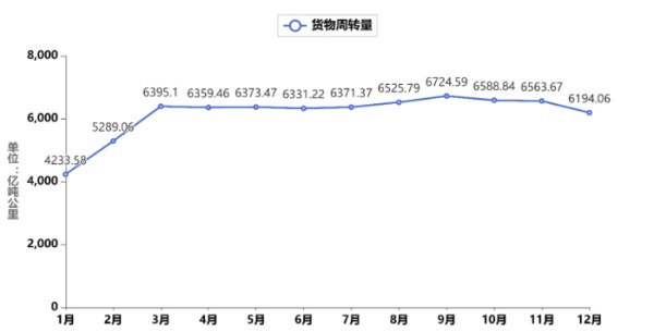 《中国公路货运运行大数据分析报告（2023）》发布_12.26_3541