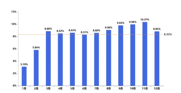 《中国公路货运运行大数据分析报告（2023）》发布_12.26_3567