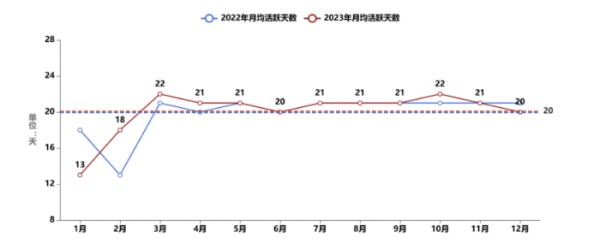 《中国公路货运运行大数据分析报告（2023）》发布_12.26_31166