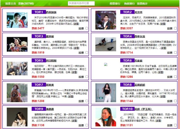 网友票选出中国最新网络红人排行榜TOP10