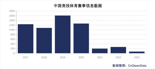 中国竞技体育赛事信息数据