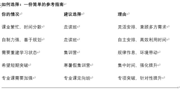 天津新东方考研
