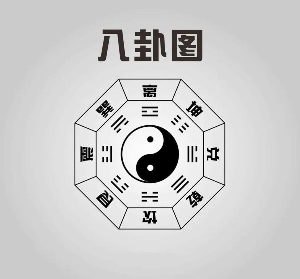 易经：八卦乾坤与八宫图，让你快速记忆六十四卦！