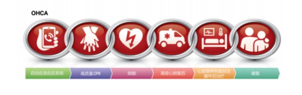 世界急救日:这些急救知识,关键时刻能救命!建议收藏