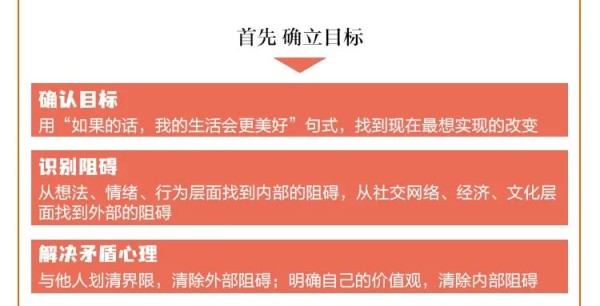 《达成目标的16项刻意练习》强烈推荐这本含金量极高的神书，3大步骤，16项实用练习！