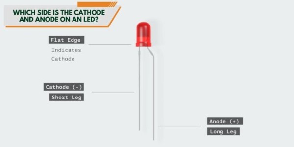 LED的阴极和阳极分别位于哪一侧？