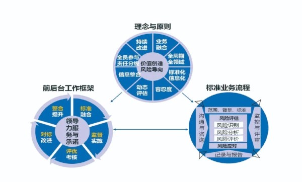 创新优化+沙盘推演=？