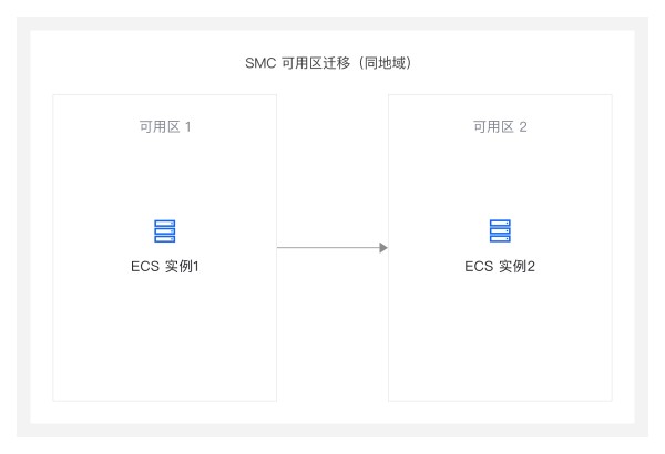 架构图-参考实现