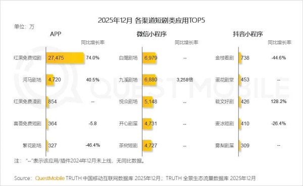 这个春节，长、短平台都要打一场硬仗