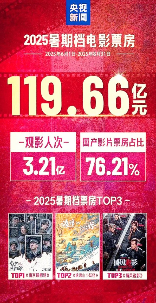 国产动画周边产品热潮与国际化新动向