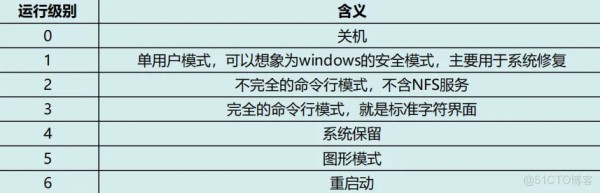【应急响应】Linux入侵排查