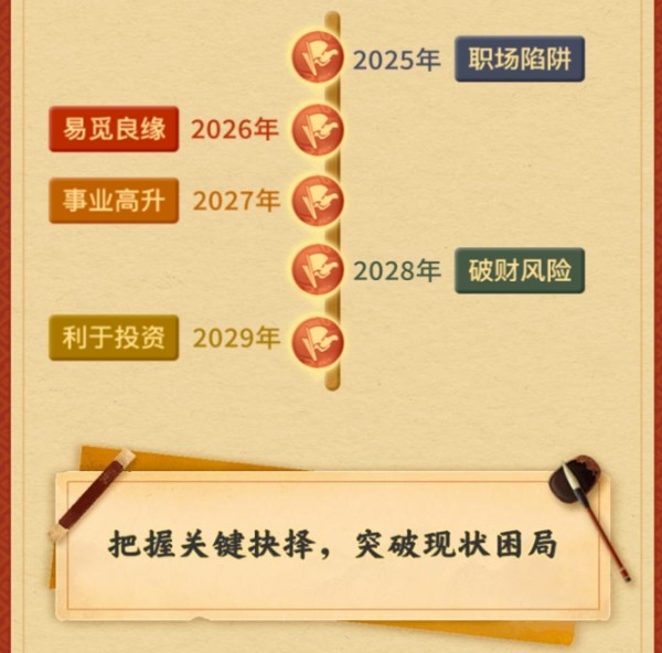 生辰八字查询起名