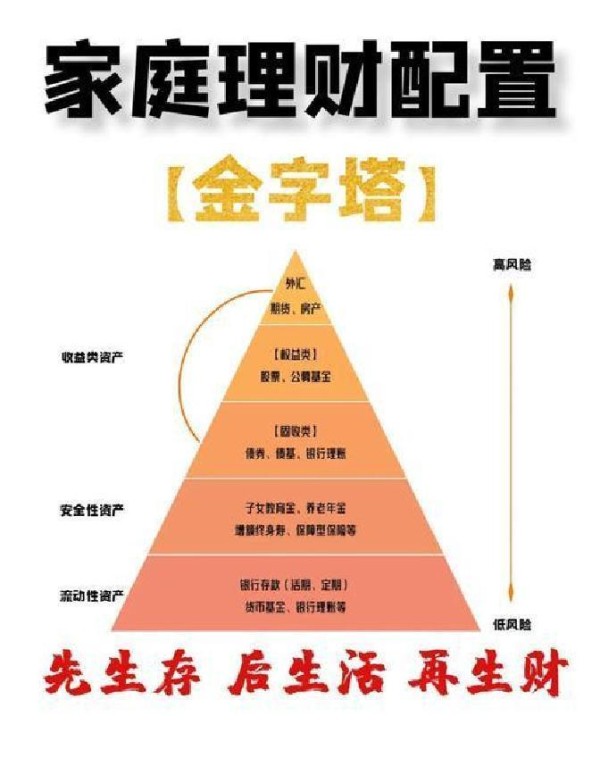 普通人财富规划：从零到百万的资产配置指南