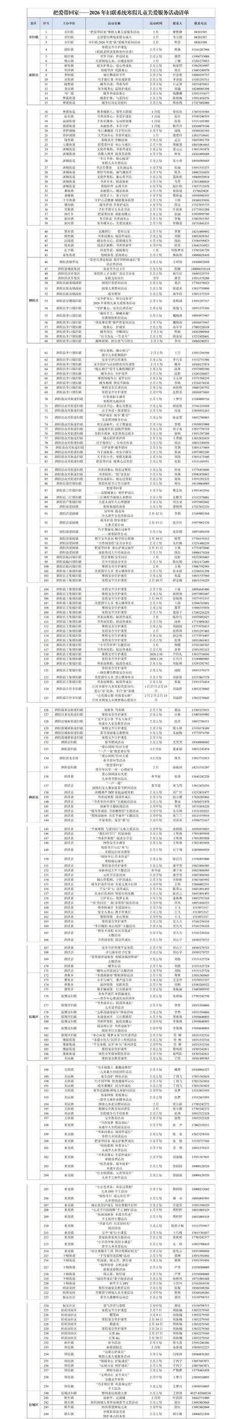 457项暖心服务！宿迁启动寒假儿童关爱服务活动
