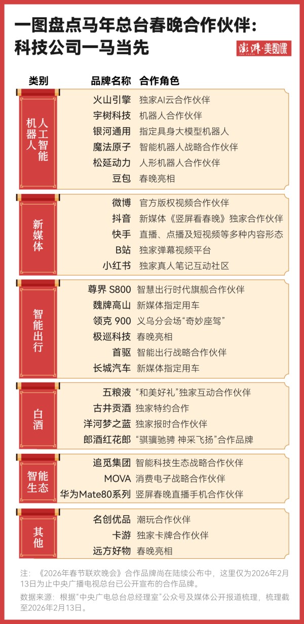 40余年春晚赞助商变化，见证中国经济社会发展变迁