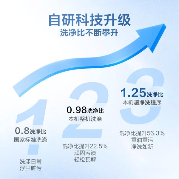 2026年洗衣机品牌排行榜10强:快速解决清洗烦恼,提升家庭生活质量