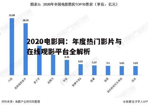 2020电影网：年度热门影片与在线观影平台全解析
