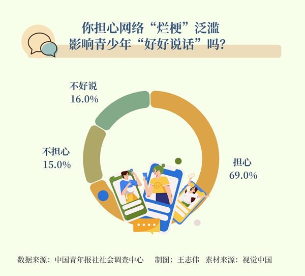 网络“烂梗”泛滥 会不会影响青少年“好好说话”?