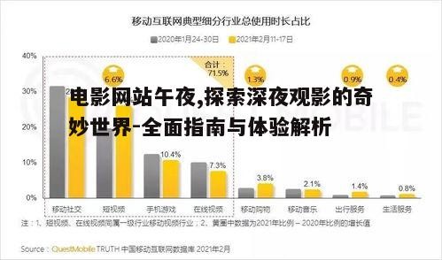 午夜电影网站的内容特色与分类