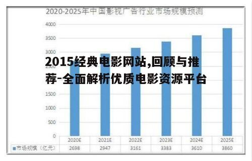 2015经典电影网站,回顾与推荐