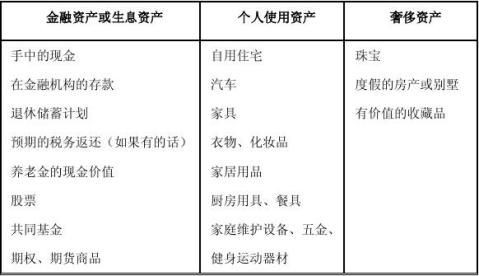 个人理财技巧01