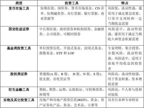 个人理财技巧01