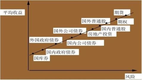个人理财技巧01