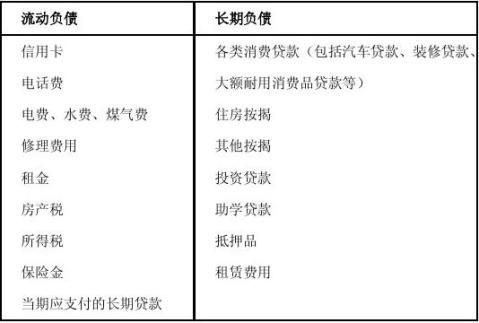 个人理财技巧01