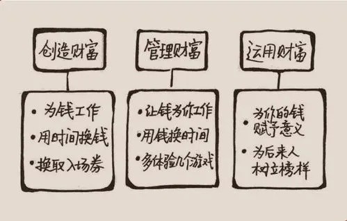 普通人理财常识大全图片 普通人怎么投资理财