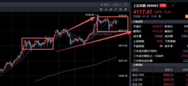 2.25早报新年第一帖：100