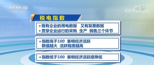 “税电”指数里的经济动向 新兴动能表现可圈可点