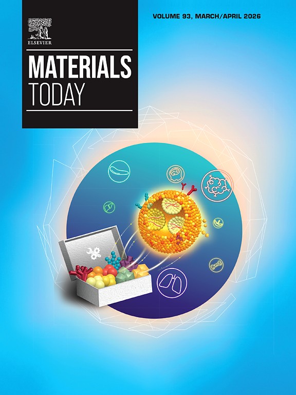 Materials Today