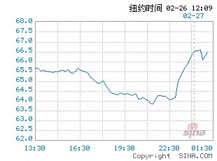 外盘期货走势图