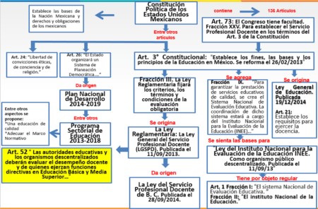 Importancia de comprender la demanda