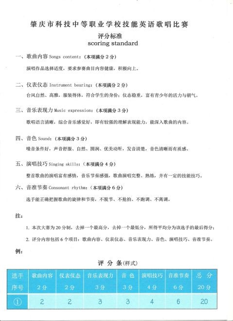 英语歌唱比赛评分标准