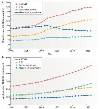 心血管疾病生活方式管理指南，涉及方方面面，必须收藏