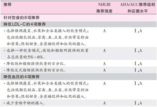 严晓伟教授：生活方式管理指南十项推荐​