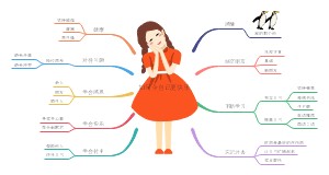 如何令自己更快乐