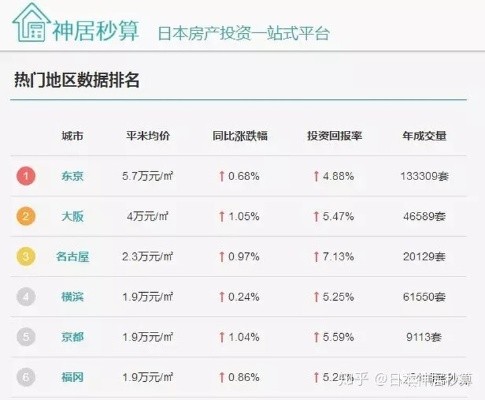 怎样投资日本房产 如何投资日本房产