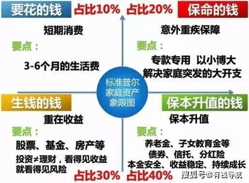 国外如何选择理财产品 国外好的理财项目